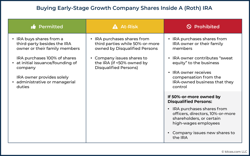 Investing a Roth IRA in early stage growth companies without violating prohibited transaction rules
