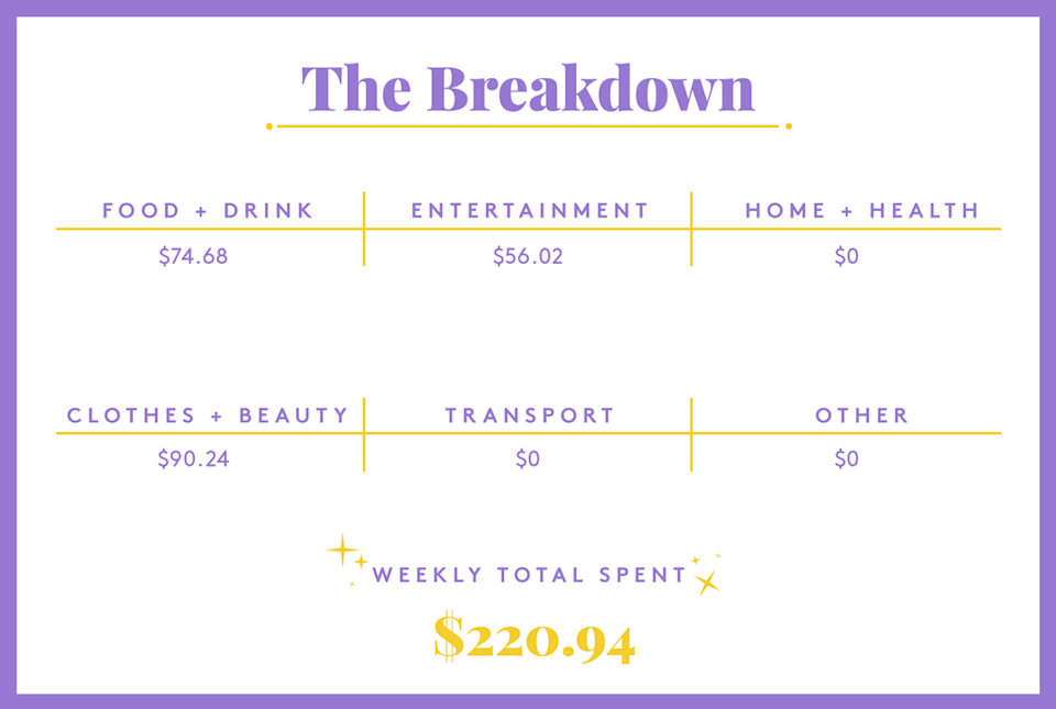 A Week In Bay Area, CA, On A $99,000 Salary
