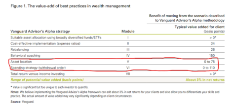 CAPITAL IDEAS: You’re not as rich as you think you are
