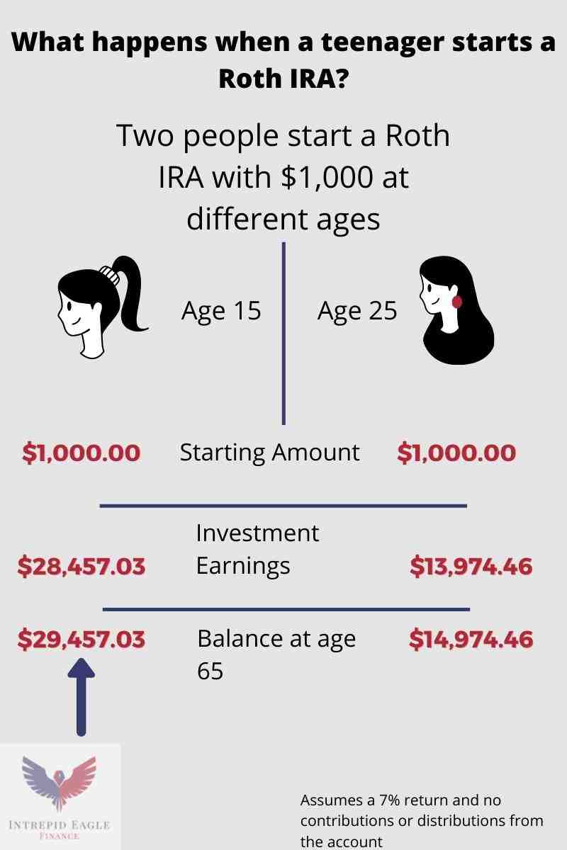 Can you lose your IRA if the stock market crashes?