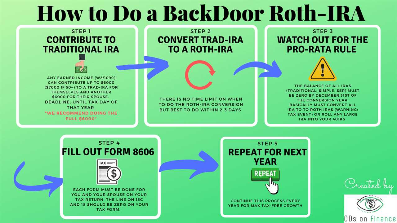 Can I put more than 7000 in my IRA?
