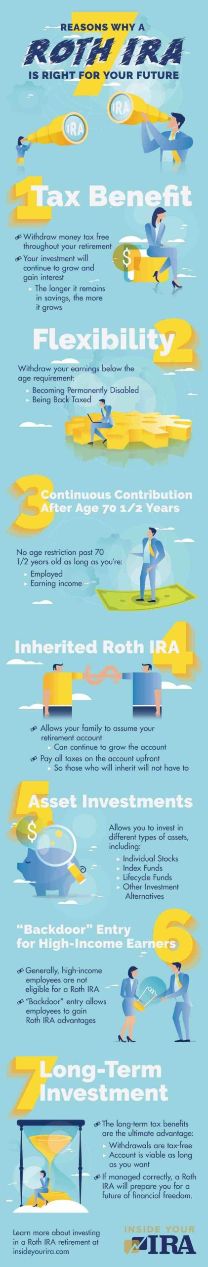 How much profit can you make in a Roth IRA?
