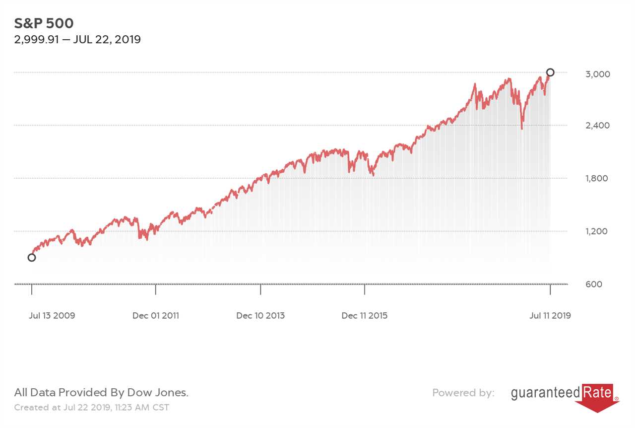 Why IRAs are a bad idea?