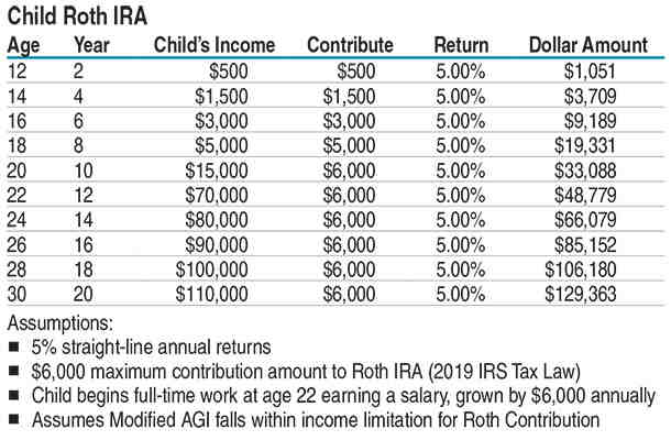 What is the average 401K balance for a 35 year old?