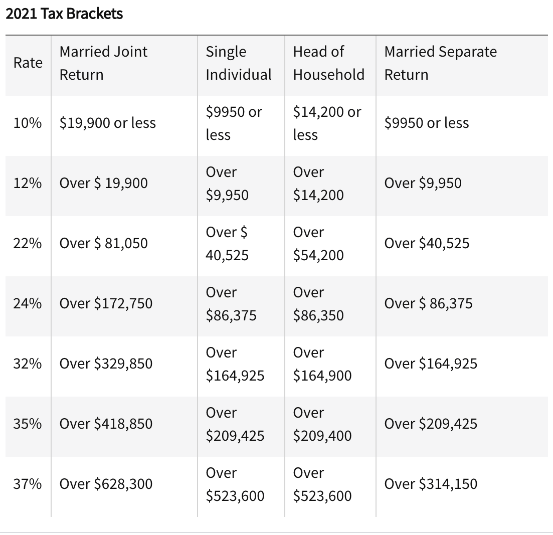 How much can I put in an IRA if I have a 401k?