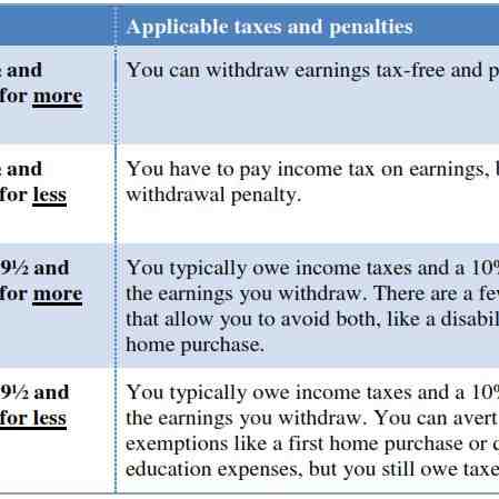 Can married couples combine IRAs?