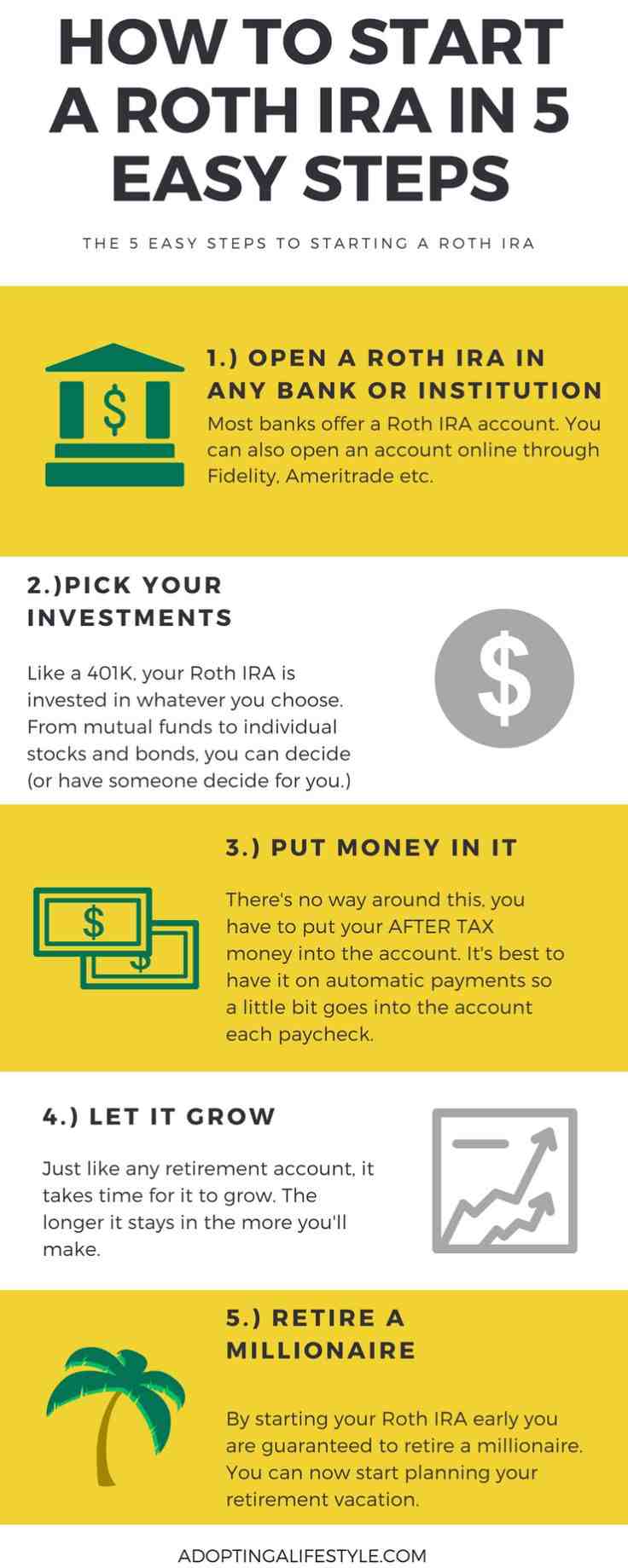 Do Roth IRAs earn interest?