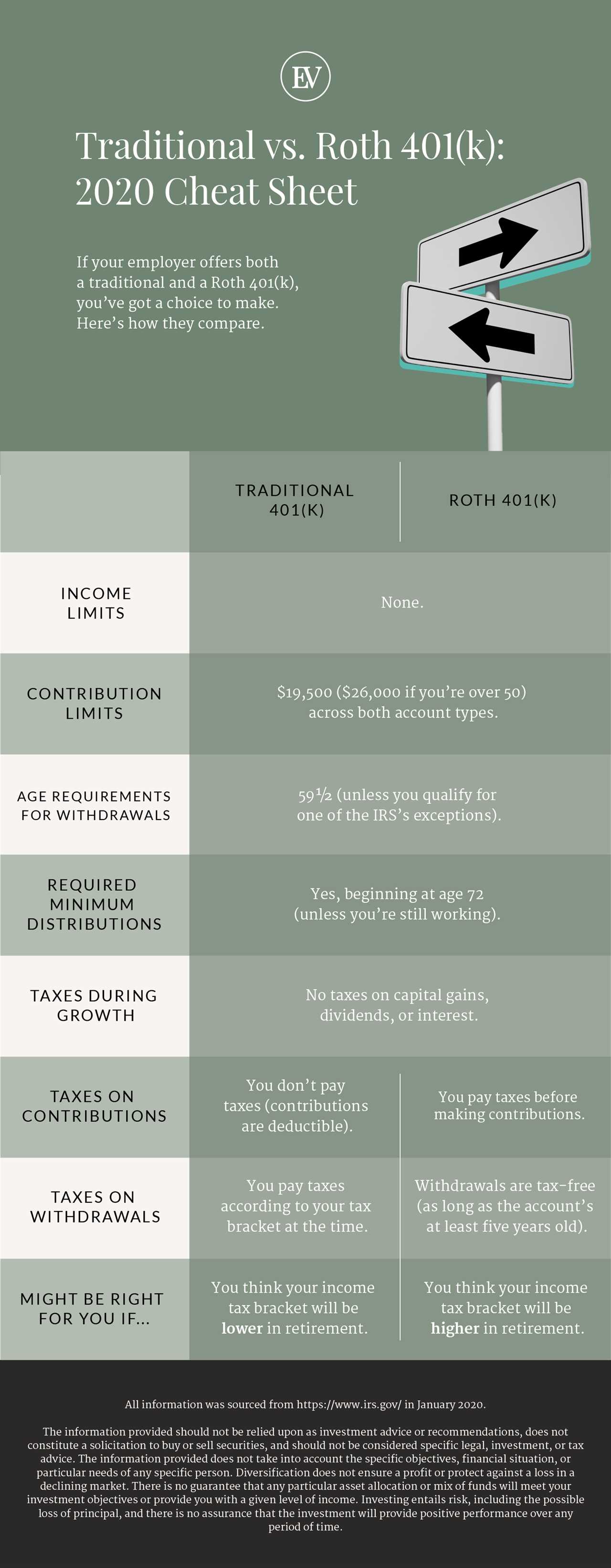 Can the government take your Roth IRA?