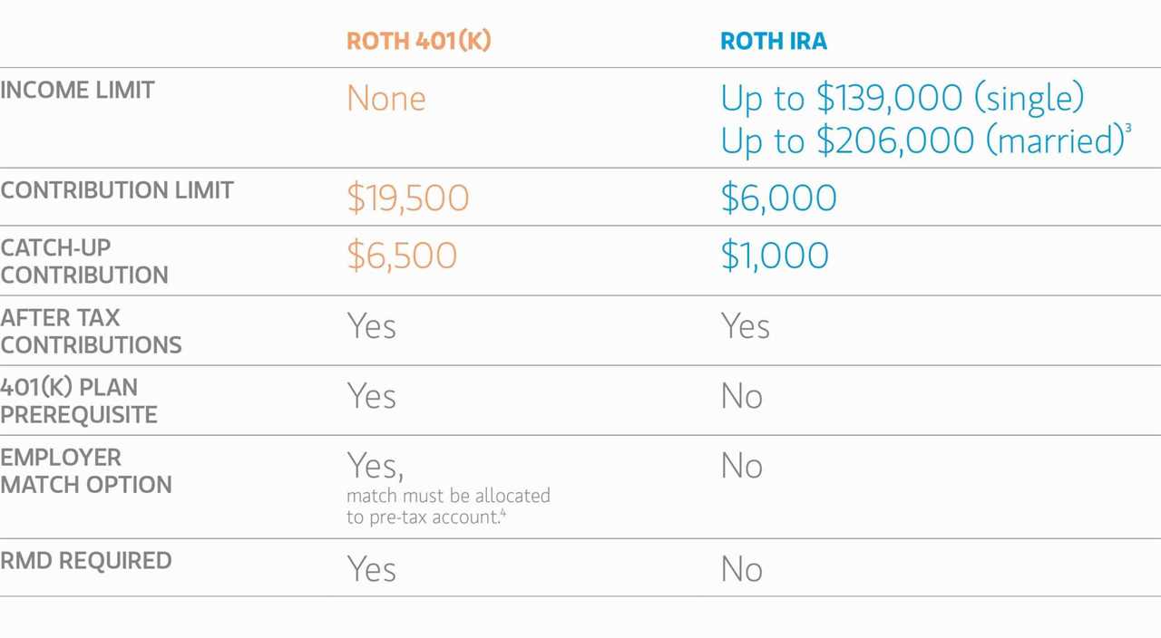 What is a backdoor Roth?