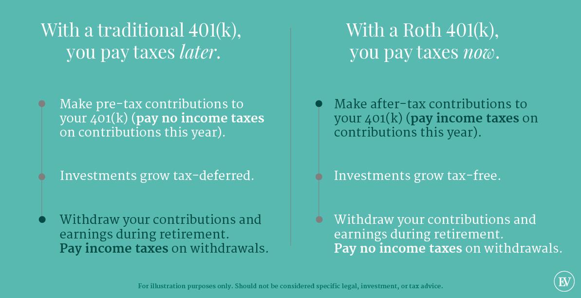 Can I open my own Roth 401k?
