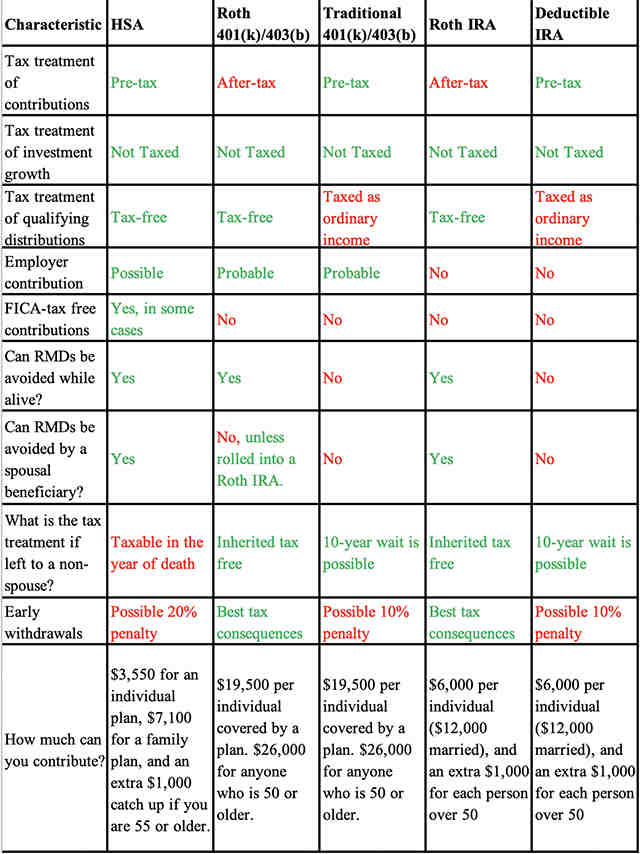 How much money is too much for a Roth IRA?